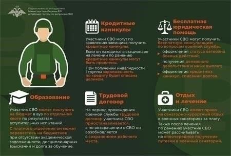 Критерии приемлемости для выживших военнослужащих