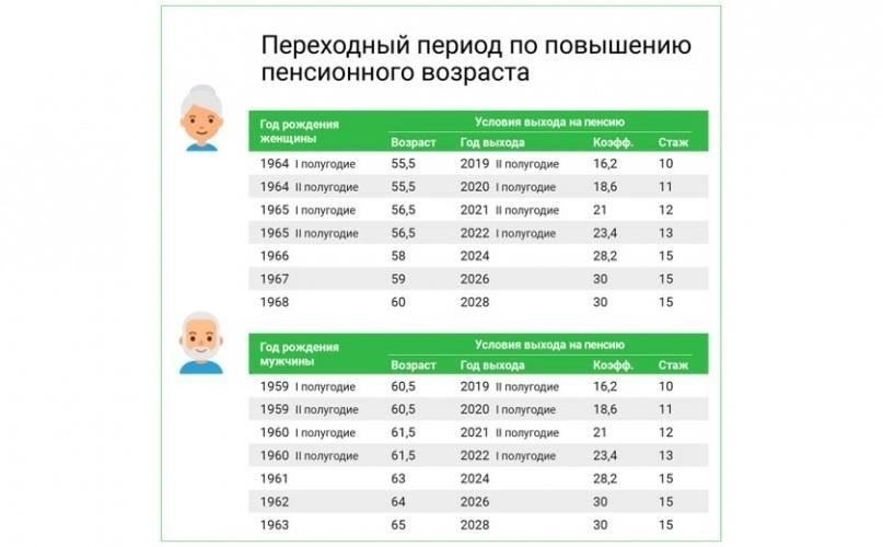 Критерии социальной пенсии для женщин 1967 года рождения с 17-летним стажем