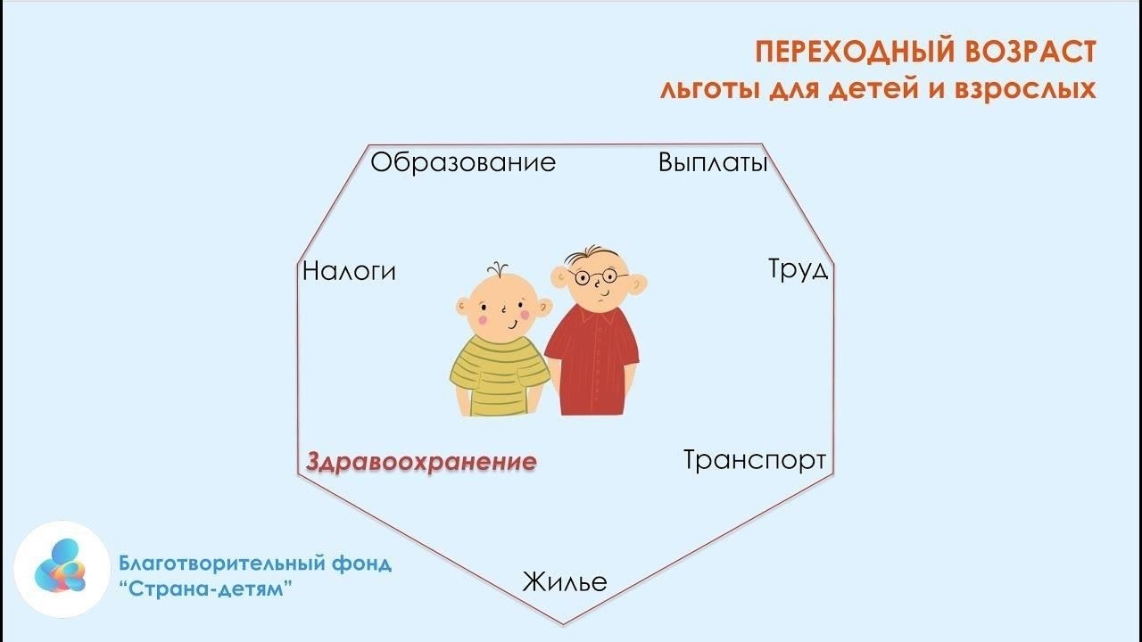 Льготы на медицинское обслуживание и образование