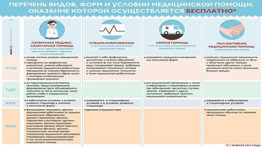 Медицинское обслуживание и медицинские субсидии