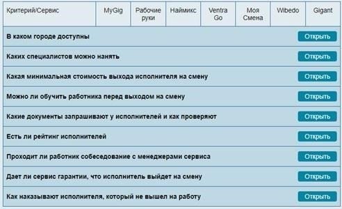 На сотрудников с такой классификацией распространяются особые правила, касающиеся их трудового статуса. Согласно последним октябрьским обновлениям, правительство может вносить коррективы в эти требования в зависимости от изменения протоколов безопасности. Хотя эта форма может быть частью текущего штатного расписания, правила, изложенные в постановлении правительства, должны соблюдаться неуклонно. Регулярно обновляемые в соответствии с потребностями системы безопасности, эти изменения могут включать повышение уровня конфиденциальности, ожидаемого от сотрудников.