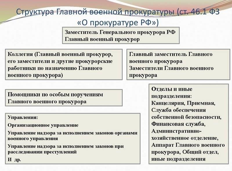 Назначение на должности в структуре военной прокуратуры определяется квалификацией кандидата и соблюдением им военных законов. Важную роль играют результаты военно-медицинского освидетельствования и решение назначающей комиссии. По завершении этих процедур кандидатам, отвечающим всем необходимым критериям, присваиваются воинские звания, предусмотренные соответствующими нормативными актами, регламентирующими прохождение военной службы.