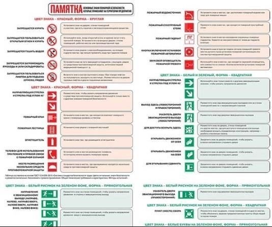 Нормативно-правовые требования к процедурам пожарной эвакуации в 2025 году