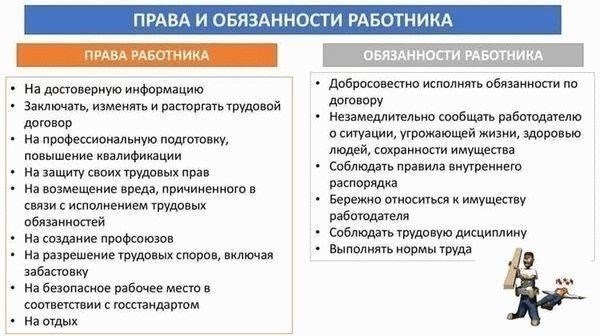 Обязанности работодателя