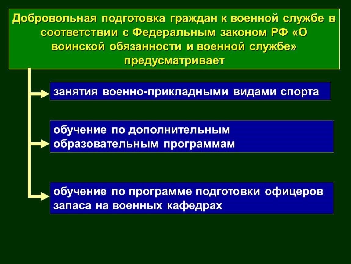 Обучение и подготовка к службе