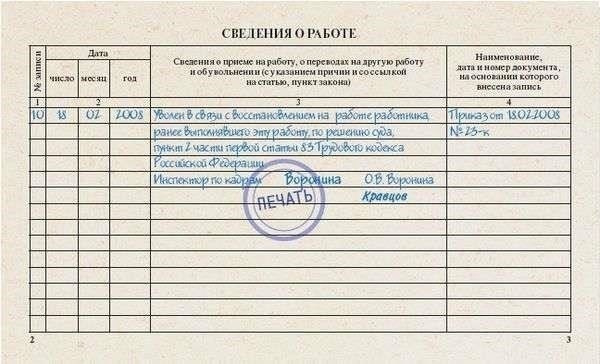 Обзор статьи 83 Трудового кодекса Российской Федерации
