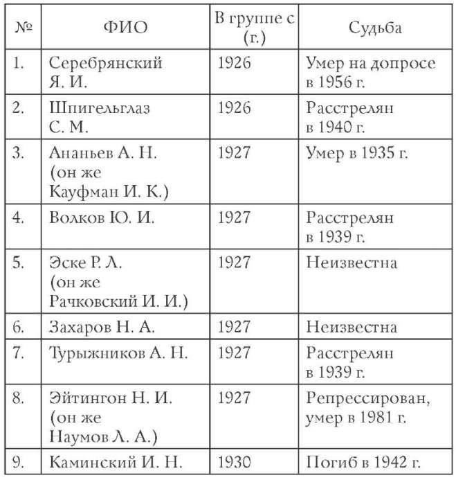 Одна из самых распространенных ошибок - несвоевременная регистрация в военкомате. Крайне важно своевременно встать на учет после окончания учебы в университете или аспирантуре. Если вы пропустите этот шаг, то рискуете попасть в список тех, кто не выполнил воинскую обязанность.