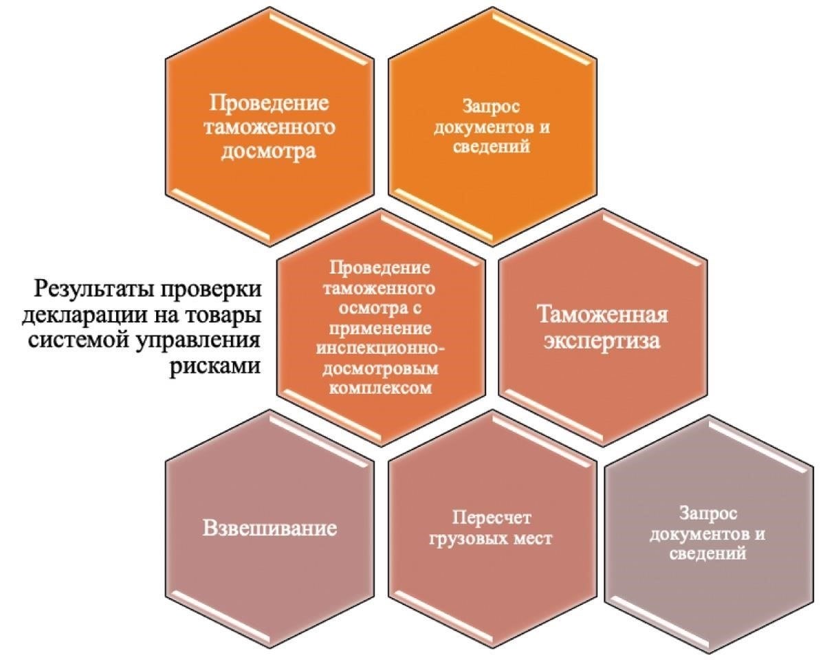 Органы, контролирующие процедуры найма, проверяют легитимность представленных документов, в том числе документов, касающихся послужного списка и квалификации. Выявленные в ходе этой проверки несоответствия подлежат немедленному рассмотрению, а решения принимаются в строгом соответствии с действующим законодательством.