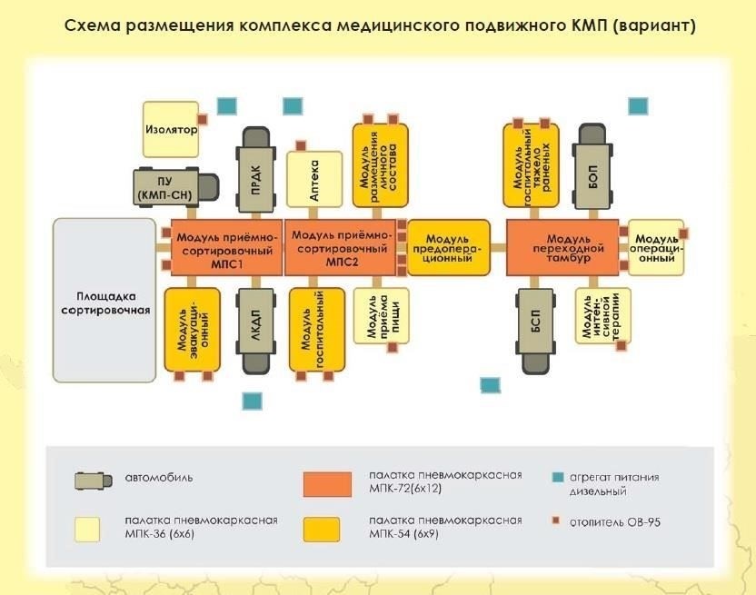 Основные функции военных госпиталей