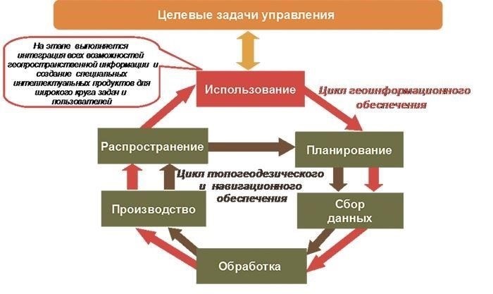 Основные обязанности военных топографических подразделений