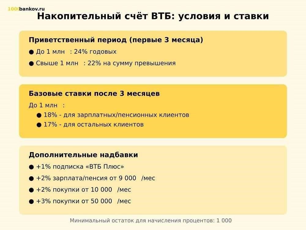 Основные преимущества использования счетов Сбербанка и ВТБ24 для выплат военнослужащим