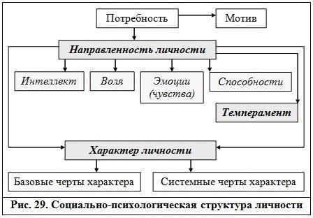 Персонализированная помощь играет важнейшую роль в удовлетворении уникальных потребностей людей из разных слоев общества. В условиях многообразия общества больше не требуется применять универсальный подход, а необходимо понимать специфические требования и адаптироваться к ним.