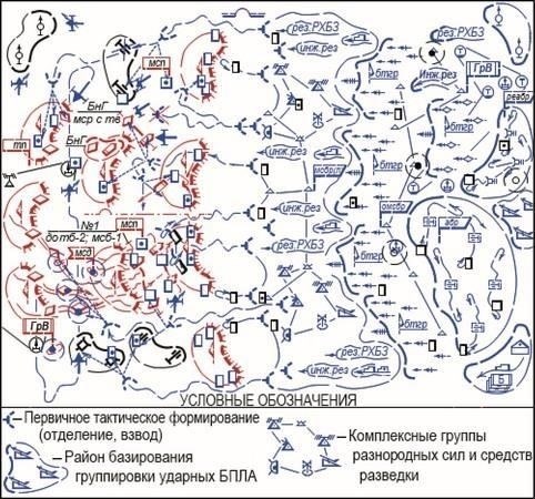 Подробный план действий в сложившейся военной ситуации и стратегические решения