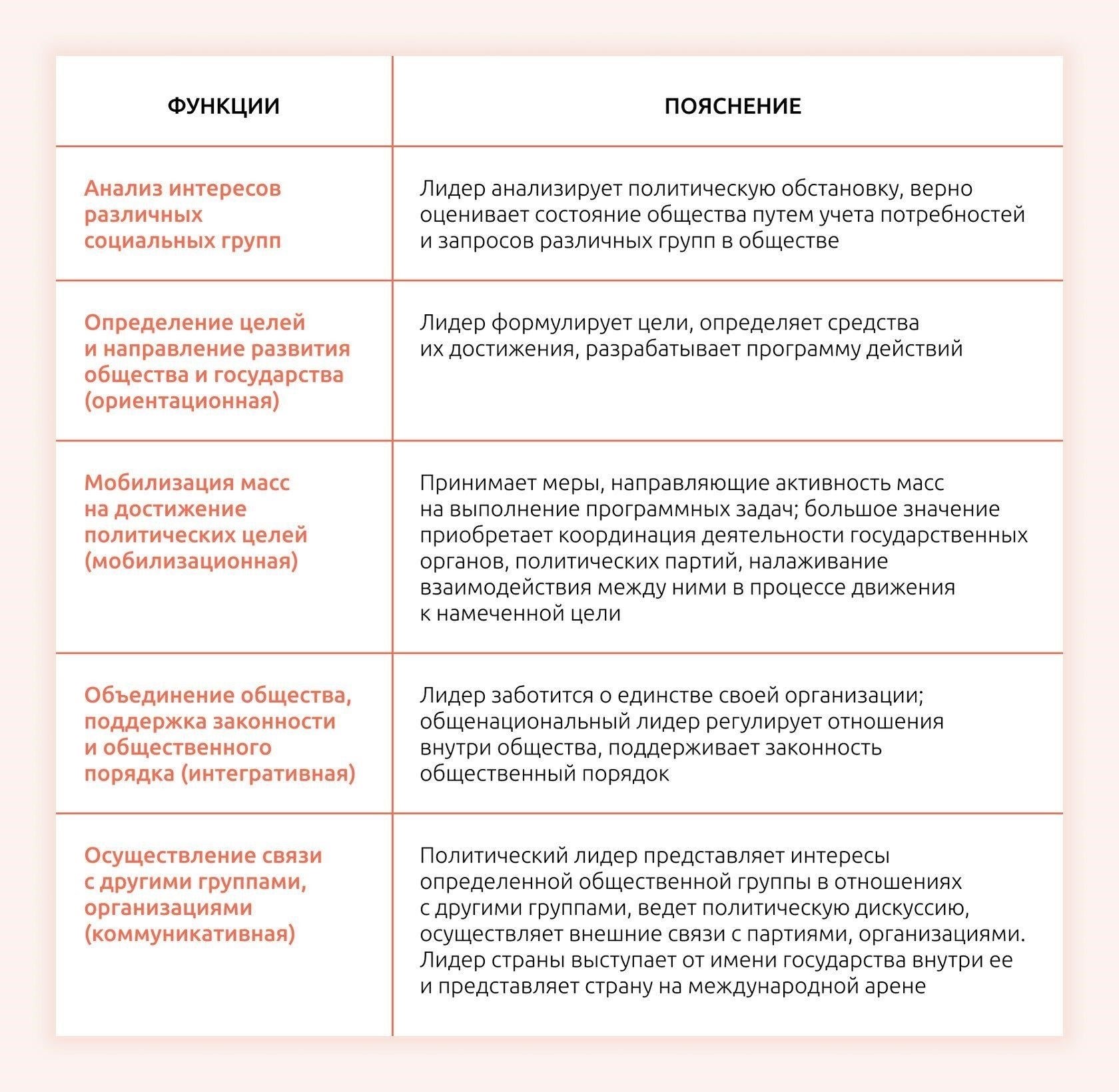 Помимо физической и лидерской подготовки, в этих лагерях также подчеркивается важность культурных традиций и праздников, таких как фестиваль Наурыз. Это создает чувство гордости и сопричастности, укрепляя значимость национальных ценностей и наследия. В конечном итоге опыт, полученный в ходе этих программ, дает участникам инструменты, необходимые для того, чтобы стать всесторонне развитыми, способными личностями, готовыми внести позитивный вклад в развитие общества и своей страны.