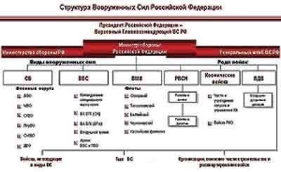 Помимо расширения возрастных критериев, обновленные правила направлены на повышение эффективности резервных сил. Эти силы будут играть центральную роль в поддержке действующих подразделений, особенно в ситуациях, требующих быстрого наращивания военной мощи.