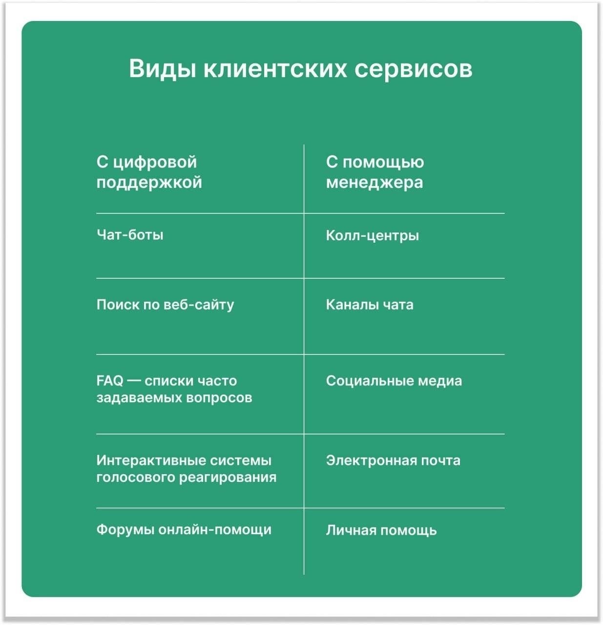 Понимание доступности услуг в различных ориентациях