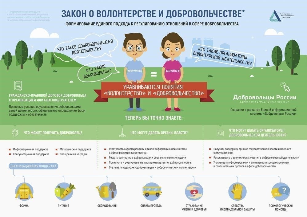 Понимание социальной поддержки и создание новых связей