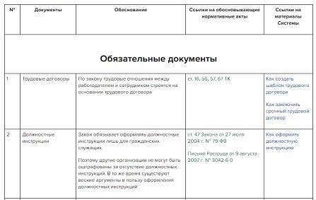 Пошаговый процесс подачи отчета для передачи