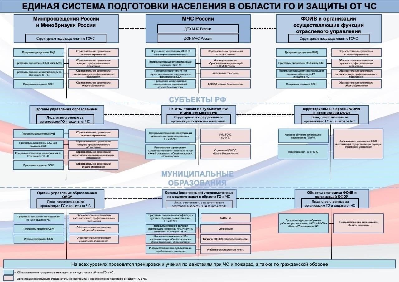 Практическая роль Министерства по чрезвычайным ситуациям в обеспечении обороны страны и безопасности государства