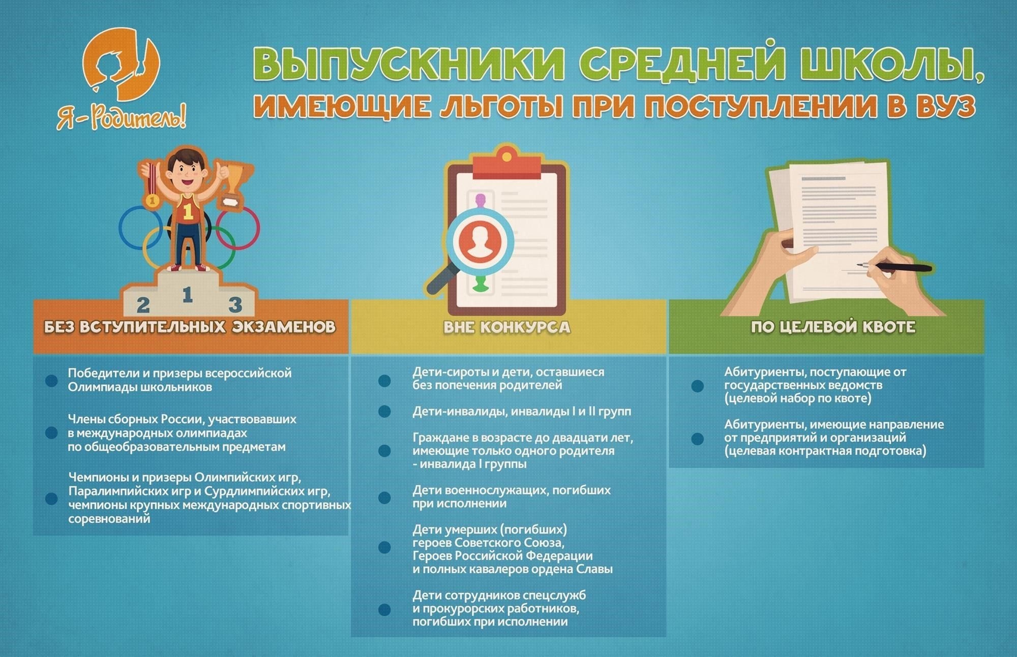Права и льготы