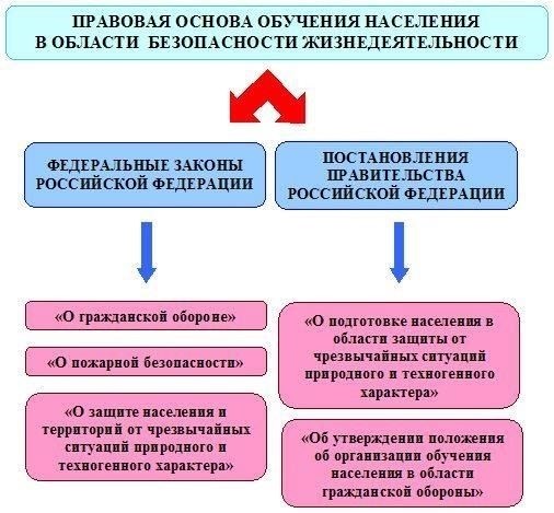 Правила, регулирующие процедуры призыва и зачисления в армиюПроцесс призыва в вооруженные силы регулируется четким набором правил и обязательств, устанавливающих рамки как для отдельного человека, так и для государства. Эти правила определяют обязанности военнослужащего и устанавливают условия поступления на службу. Лица, желающие поступить на военную службу, должны пройти процесс отбора, в ходе которого оценивается их физическая подготовка, умственные способности и готовность выполнять обязанности, требуемые вооруженными силами.