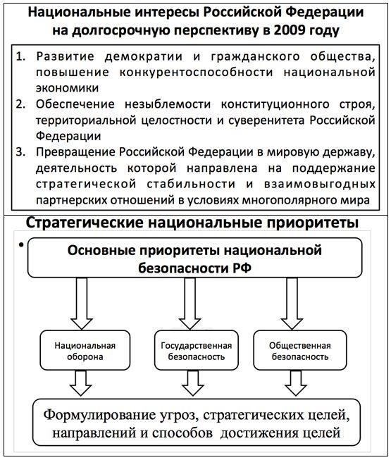 Правительственные инициативы в области национальной безопасности и целостности данных