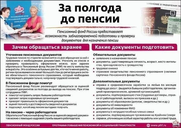 Право на получение пенсии и проблемы с документацией