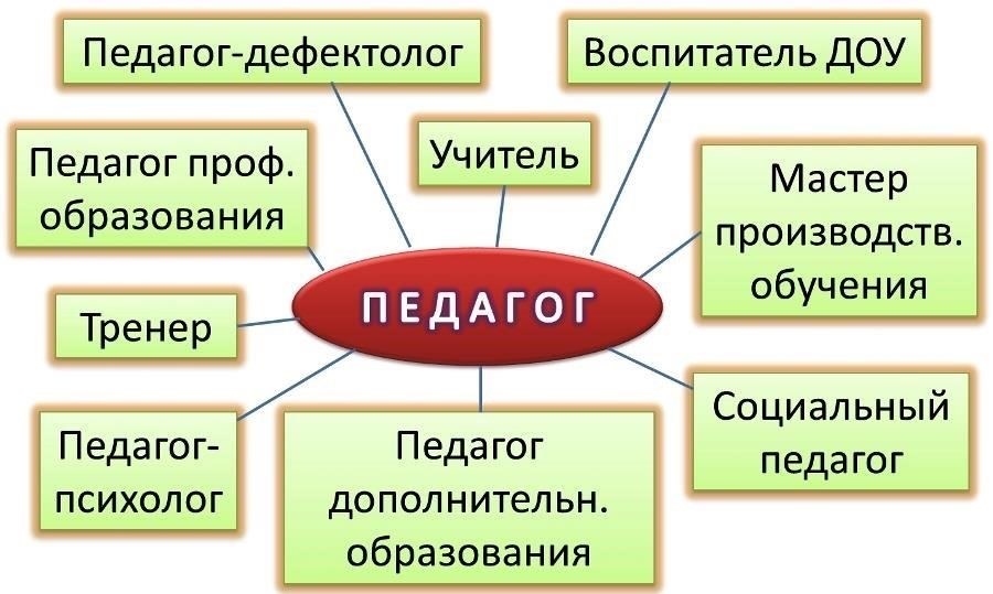 Правовая база и подотчетность
