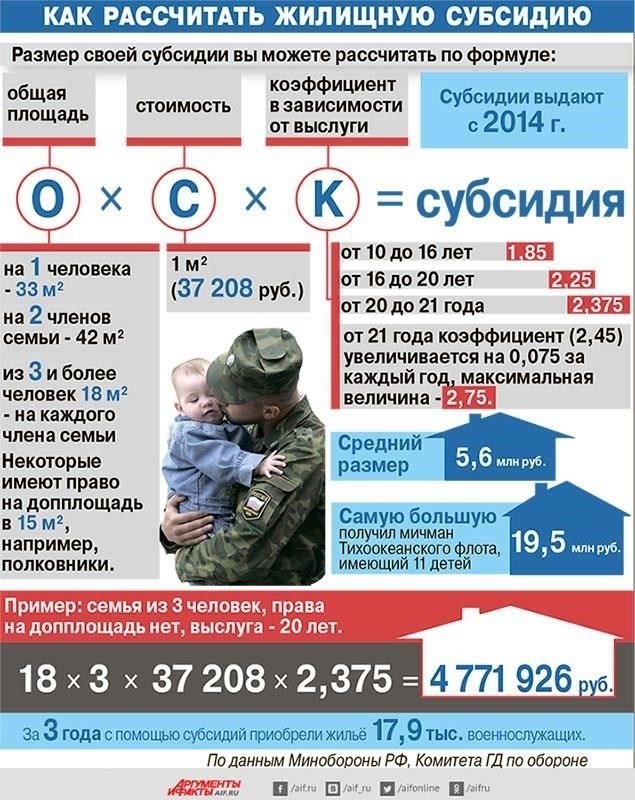 Правовые льготы для военных пенсионеров с 25-летней выслугой лет