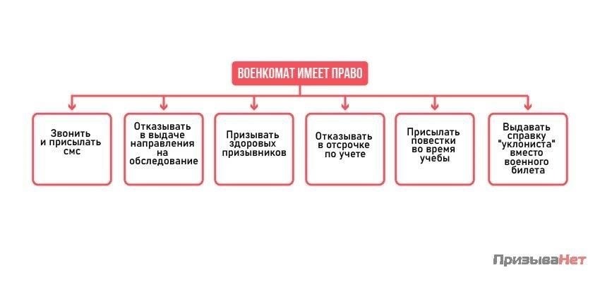 Правовые основания для отказа: Законно ли решение военкомата?