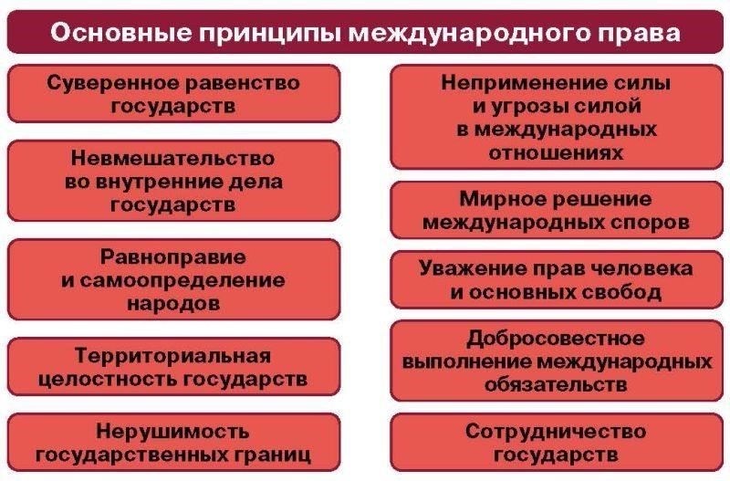 Правовые основы и их влияние