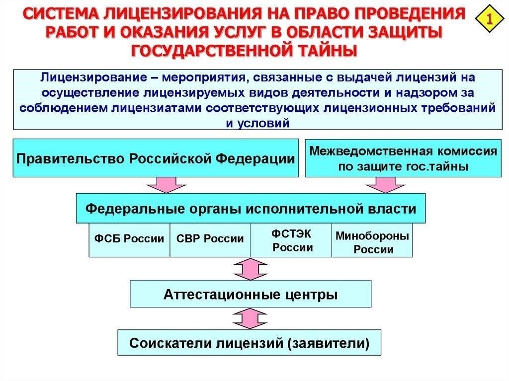 Правовые положения о защите государственной тайны в национальном законодательстве