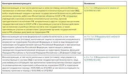 Предоставление отпуска ветеранам боевых действий в соответствии с Трудовым кодексом РФ