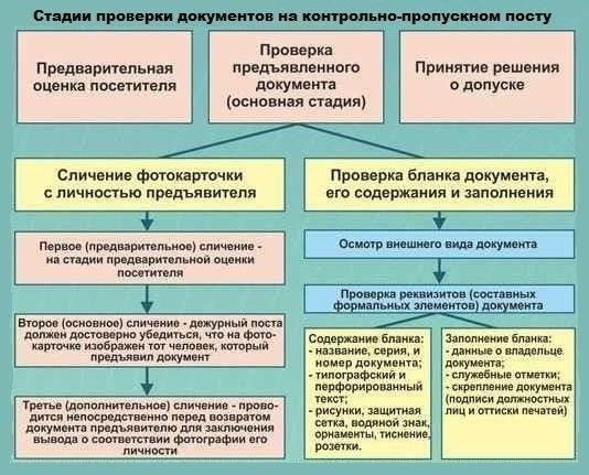 При ролевом представлении документов в SAMP очень важно следовать правильному протоколу, чтобы избежать внутриигровых наказаний. Если вас просят предъявить медицинскую карту, водительские права или другое удостоверение личности, процесс должен быть реалистичным и уважительным по отношению к правилам сервера.