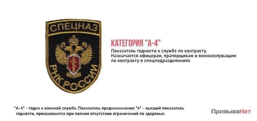 Причины изменения категории «А4»