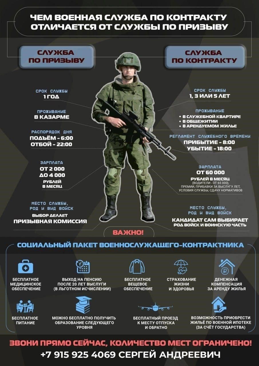 Процесс набора солдат по контракту
