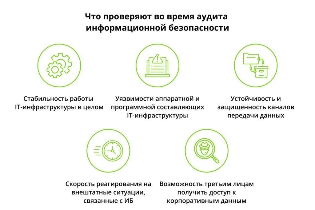 Проводите регулярные аудиты и оценки уязвимостей для выявления потенциальных угроз.