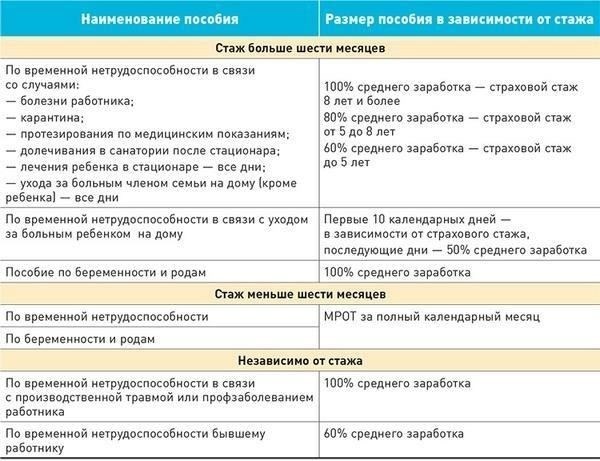 Расчет ежемесячного пособия производится в зависимости от стажа работы. За каждый отработанный год добавляется определенный процент, что увеличивает общую сумму выплаты. Во многих случаях сотрудники с 25-летним стажем могут рассчитывать на более значительную ежемесячную выплату по сравнению с теми, у кого стаж составляет 15 лет. Например, если сотрудник проработал в общей сложности 30 лет, расчет пенсии будет основан на более высоком проценте, что отражает его больший вклад в трудовую деятельность.