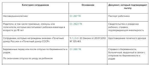 Расчет времени отпуска для сотрудников в организациях государственного сектора может быть сложным. Одна из основных проблем - обеспечение точности расчета продолжительности отпуска с учетом различных факторов, таких как стаж работы и изменения в статусе сотрудника. Неправильные расчеты часто возникают из-за непонимания правил или неактуальности записей о сотрудниках в кадровой системе.