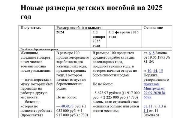 С февраля 2025 года детские пособия в России претерпят значительные изменения. Индексация выплат призвана скорректировать их размер в зависимости от уровня инфляции и роста прожиточного минимума в стране. Это повышение будет особенно заметно в регионах с более высокой стоимостью жизни, таких как Москва.