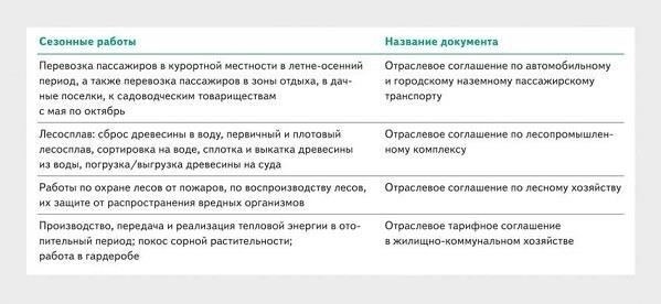 Сезонные работники, как и другие сотрудники, имеют право на отпуск, но работодатели должны учитывать время его предоставления в связи с пиковыми периодами работы. Работнику, запрашивающему отпуск в напряженное время, может потребоваться заблаговременное планирование, чтобы получить разрешение. С другой стороны, в непиковые периоды работникам может быть предоставлена большая свобода действий. Важно также отметить, что работодатель должен рассматривать эти просьбы таким образом, чтобы они не оказывали негативного влияния на общую производительность.
