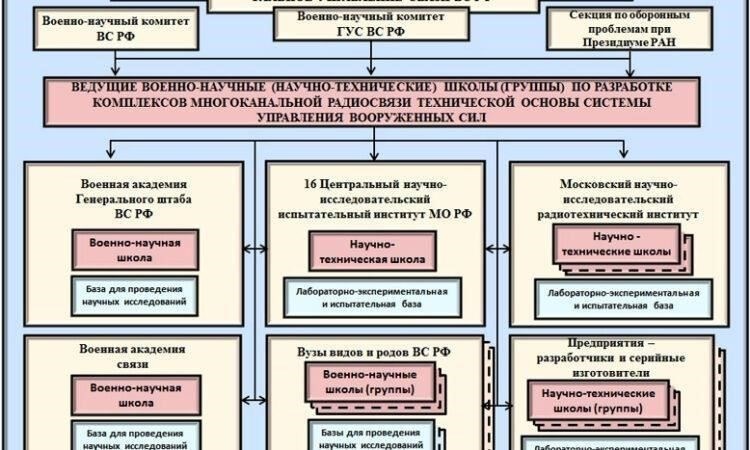 Сравнение процедур увольнения сотрудников: Гражданский и военный секторы