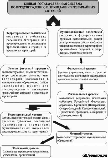 Стратегические реформы: Интеграция управления чрезвычайными ситуациями в национальную оборону
