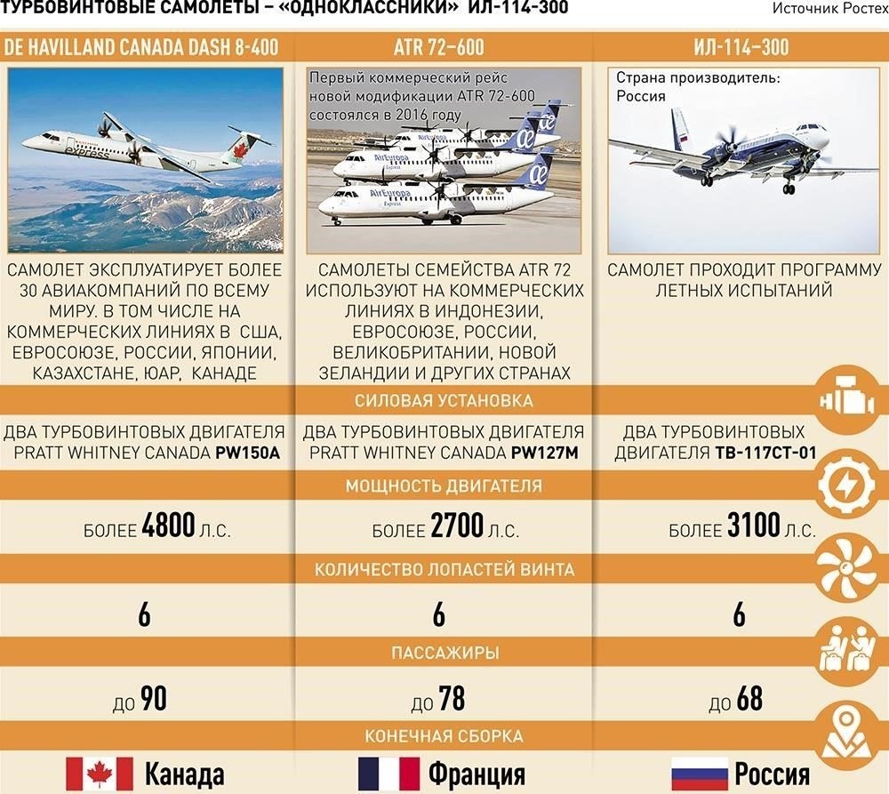 Технологические достижения в таких критически важных отраслях, как аэрокосмическая промышленность, ядерная энергетика или кибербезопасность, являются чувствительными. Эти отрасли могут содержать прорывные разработки, которые в случае раскрытия могут дестабилизировать технологическое превосходство страны или предоставить несанкционированный доступ к секретным данным.