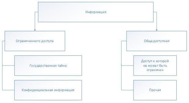 Требования к техническим средствам защиты ограниченных данных