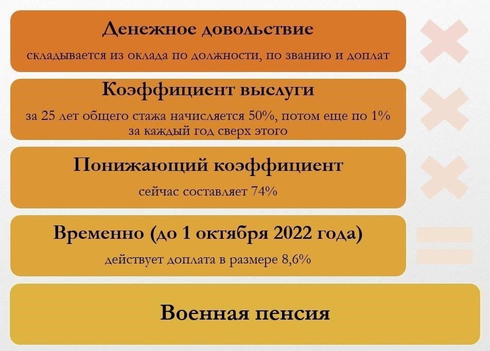 Требования к военным пенсионерам как к законным опекунам