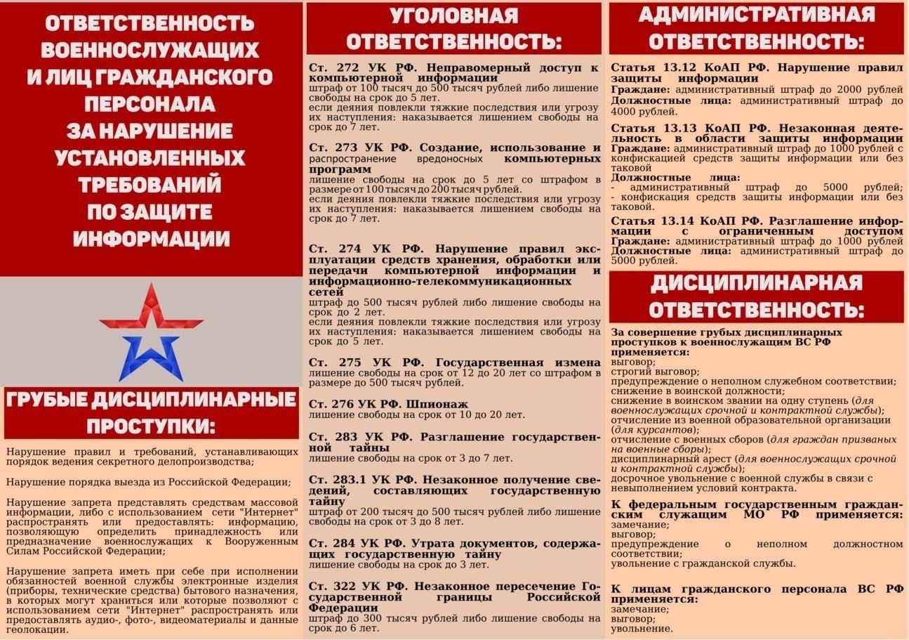 Уголовная ответственность за несанкционированное разглашение государственной тайны