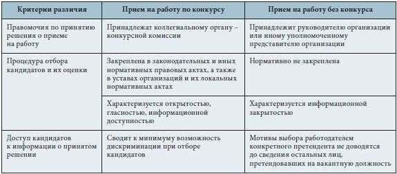 В начале оценки комиссия, как правило, изучает резюме кандидата и его предыдущий опыт, обращая особое внимание на его приверженность профессии. В частности, любые предыдущие военные операции или связанные с ними достижения могут сыграть решающую роль в принятии окончательного решения. Комиссия также принимает во внимание способность кандидата быстро адаптироваться к непредсказуемым ситуациям, что часто бывает необходимо, учитывая характер военных обязанностей. Например, как сообщалось на новостных сайтах 20 марта 2025 года, в процессе отбора в Санкт-Петербурге увеличилось число кандидатов со всей России, причем несколько новых кандидатов отвечали на вопросы, касающиеся текущей ситуации в Украине и Европе.