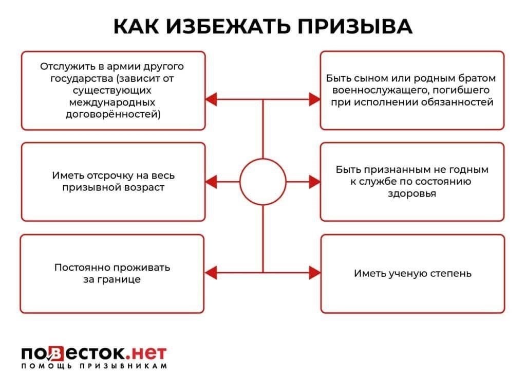 В некоторых случаях служба в армии может дать вам право на снижение процентной ставки. Будьте активны в обращении за помощью, чтобы избежать накопления чрезмерных долгов во время службы.
