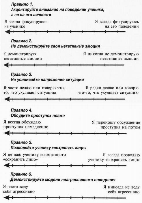В заключение хочу сказать, что умение держать удар и не обострять конфликт - это навык, который требует практики. Используя четкую коммуникацию, защищая свои права и реагируя с самообладанием, вы сможете успешно преодолевать конфронтацию. Такой подход не только обеспечит сохранение вашей позиции, но и снизит вероятность возникновения ненужных споров.